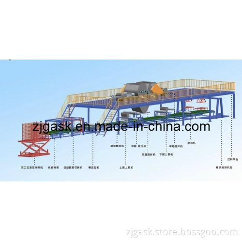 Auto-Matic Fireproof Board Production Equipments